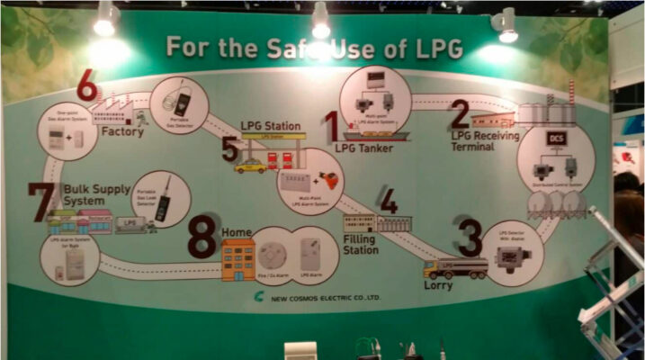 Máy đo khí Cosmos thietbiqa.com