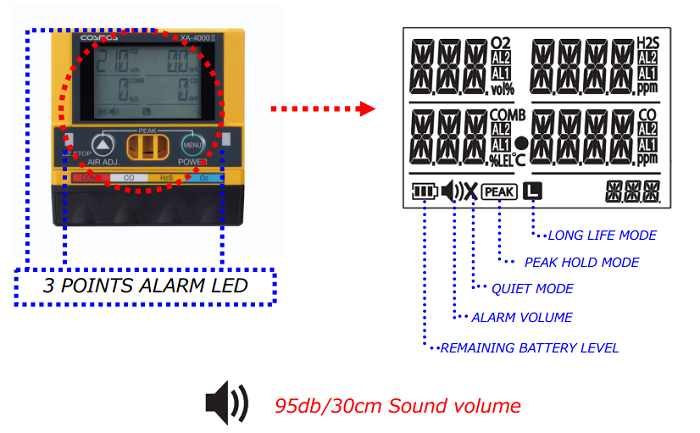 am bao dong may do 4 loai khi da chi tieu xa 4400ii